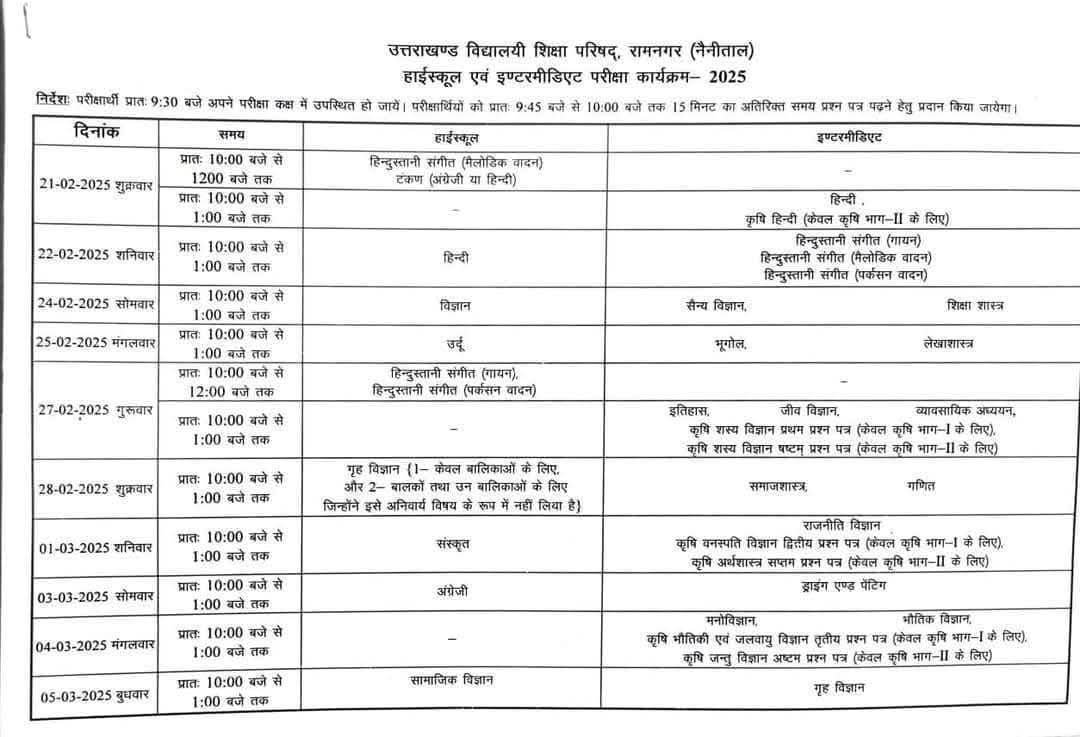 उत्तराखंड बोर्ड परीक्षा की डेटशीट जारी, 21 फरवरी से 10वीं और 22 से 12वीं की परीक्षाएं