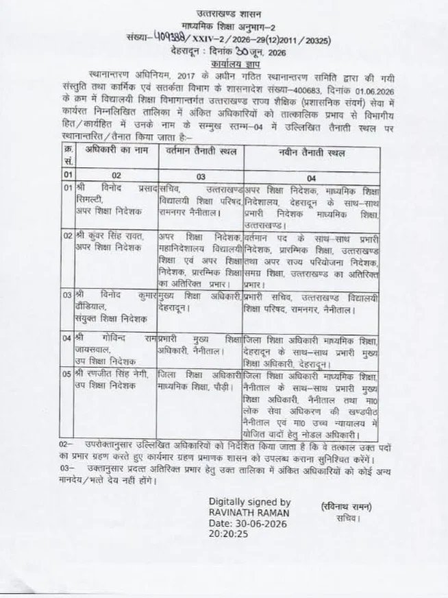 शिक्षा विभाग से मुकुल सती हुए सेवानिवृत्त, कई अधिकारियों की जिम्मेदारी में भी बड़ा फेरबदल